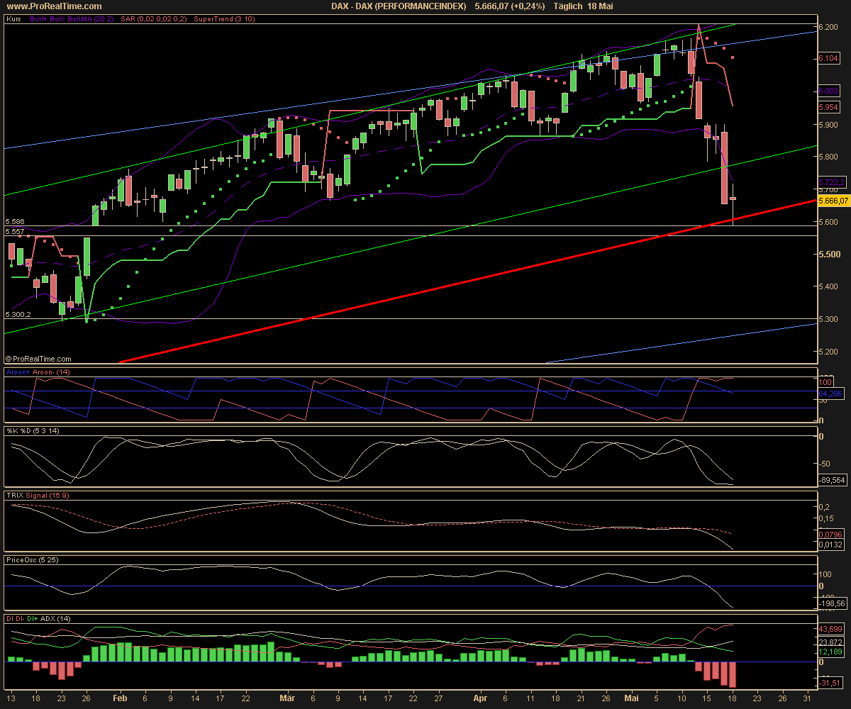 Charttechnik Dax 41070