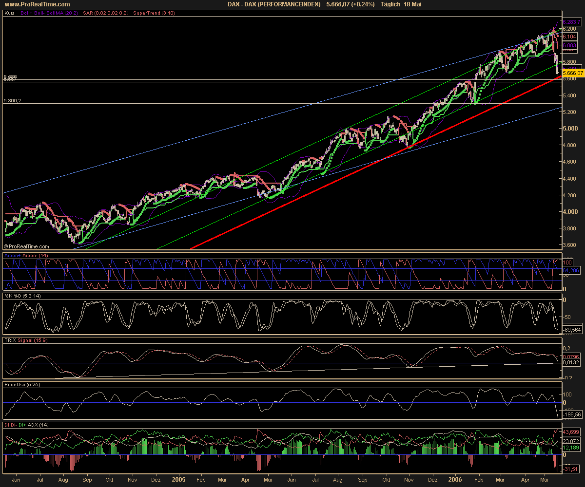 Charttechnik Dax 41071