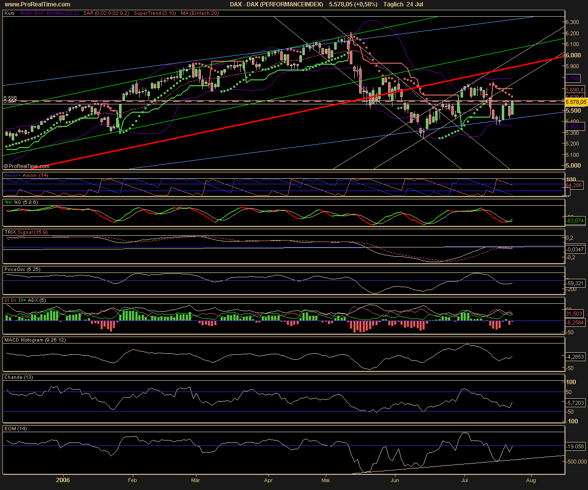 Ausserdem keine Panik so wirds kommen 48123
