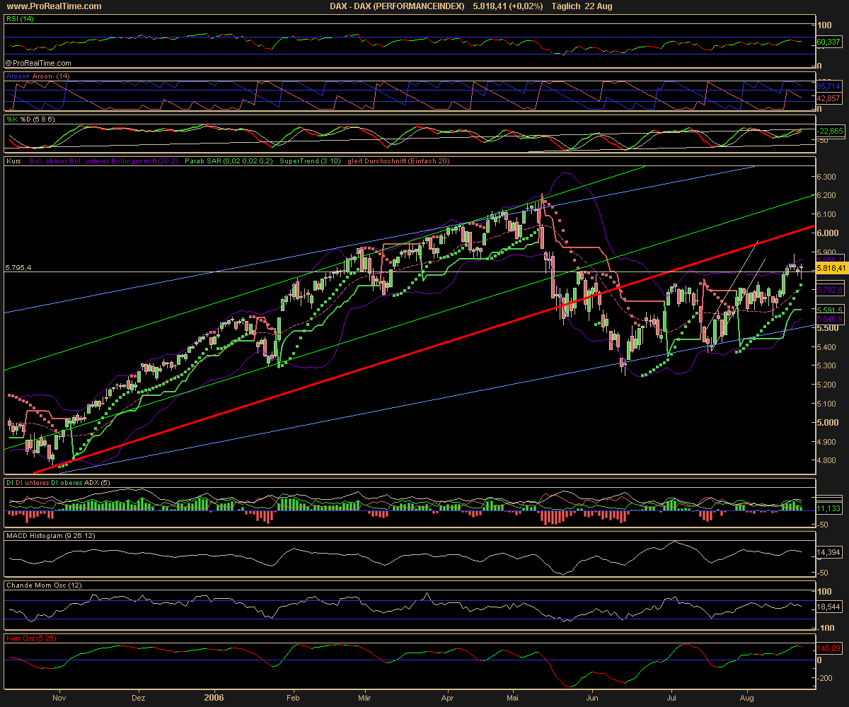 ۩ ☼ ☺ → Dax aufpassen VORSICHT 53106