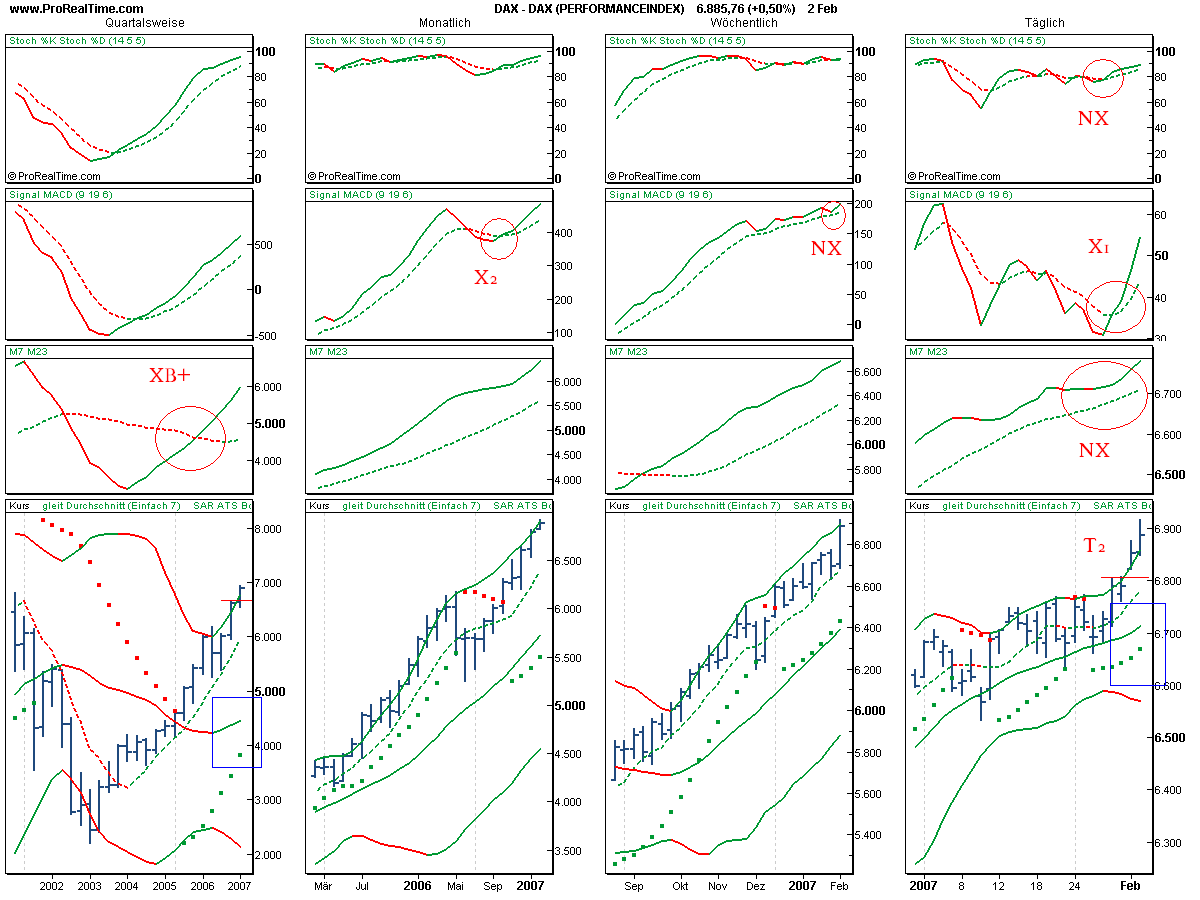 Der Dax über 8000 . Ist das möglich 80654
