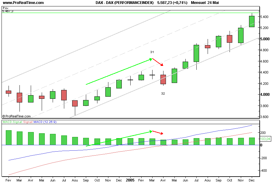 Erklärt mir jemand kurz Elliot Waves !? 41682