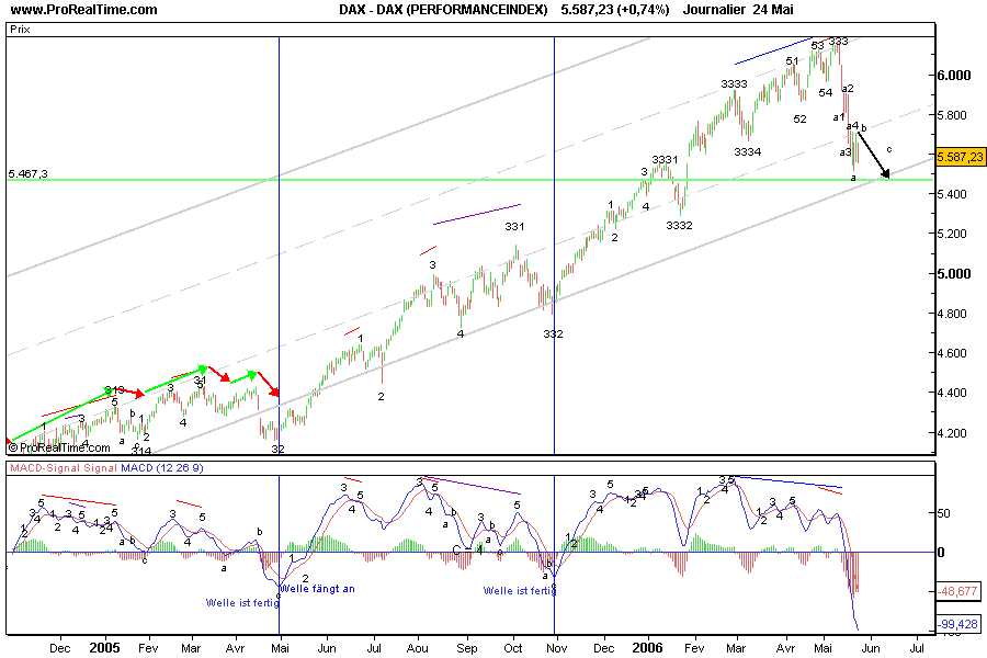 Erklärt mir jemand kurz Elliot Waves !? 41690