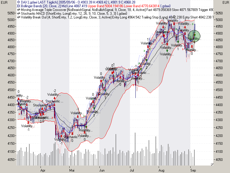 CTT-Thread, Montag, 05.09.05 14964