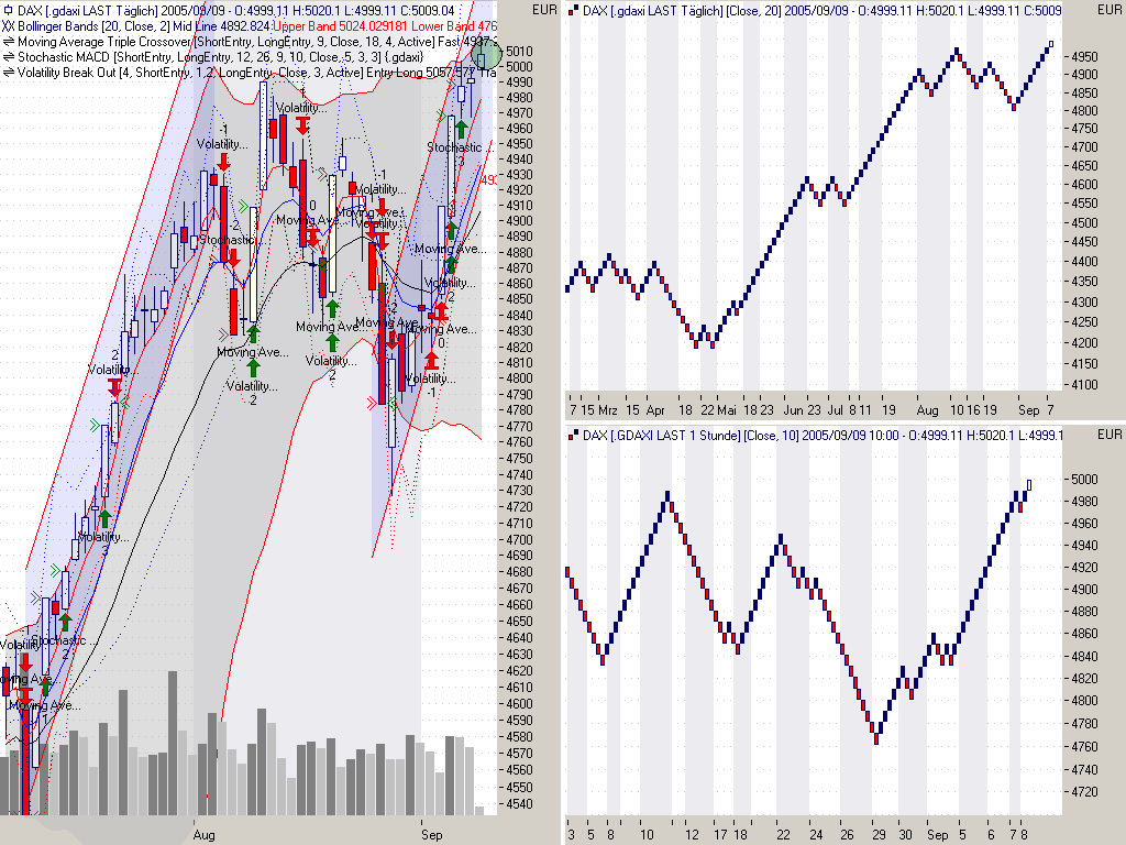 ► TTT-Team / Freitag, 09.09.2005 15116