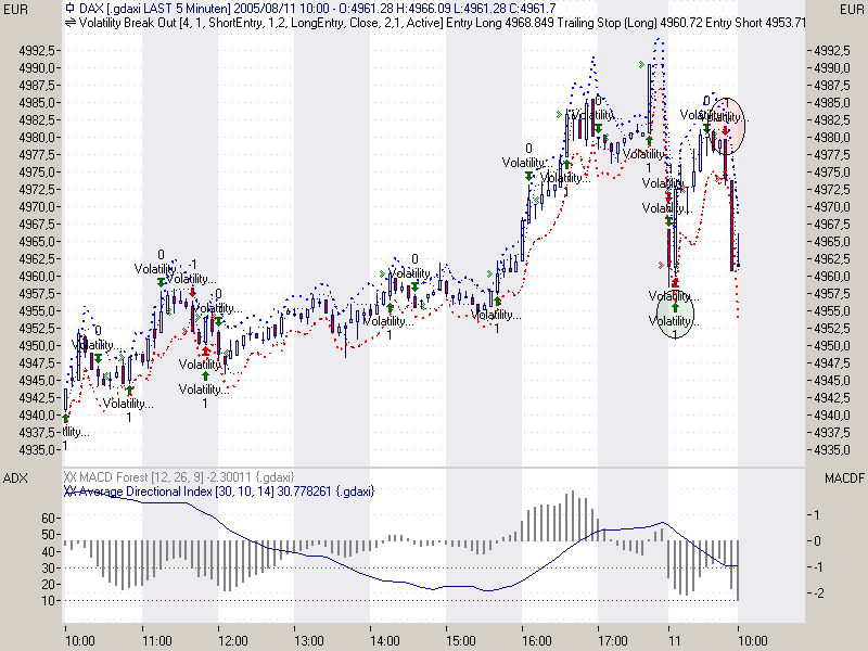 ► TTT-Team / Donnerstag, 11.08.2005 13018