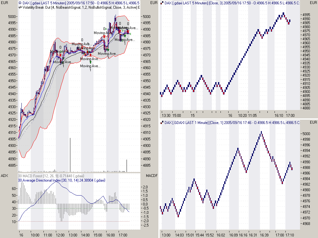 ► TTT-Team / Freitag, 16.09.2005 15692