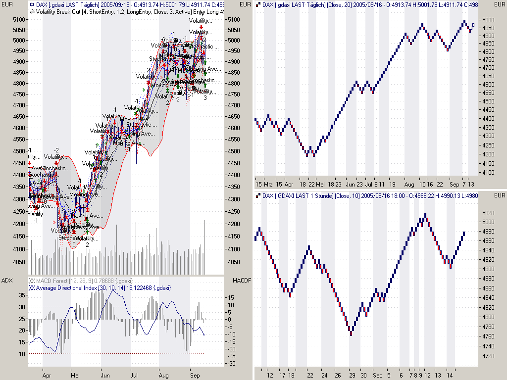 ► TTT-Team / Freitag, 16.09.2005 15712