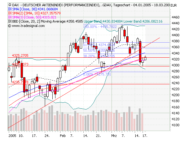 f-h Oni BW sb & Friends-TTT, Freitach 18.03.05 6124