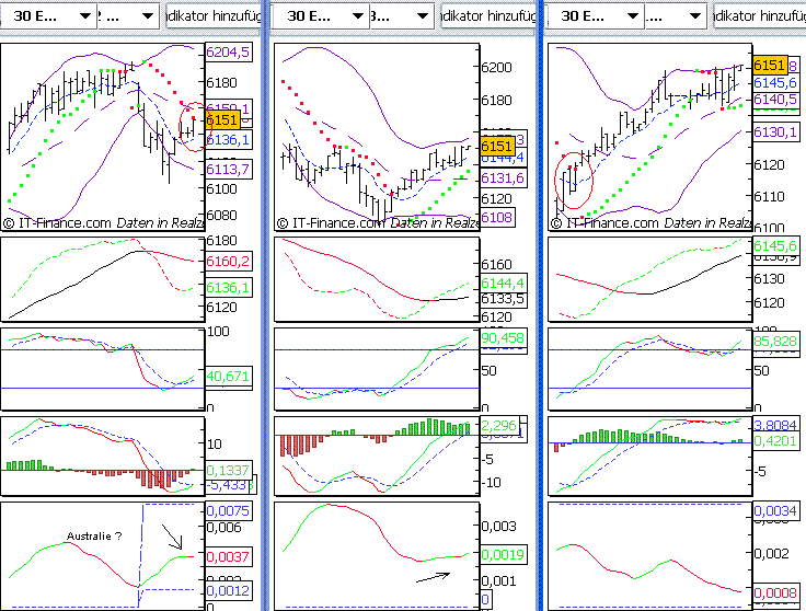► Day-Trading: Mittwoch, den 18.10.2006 62482
