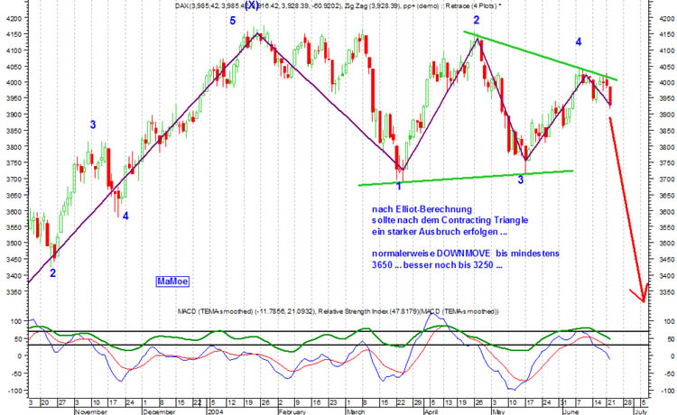 f-h Oni BW sb & Friends-TTT, Dienstach 22.06.04 46