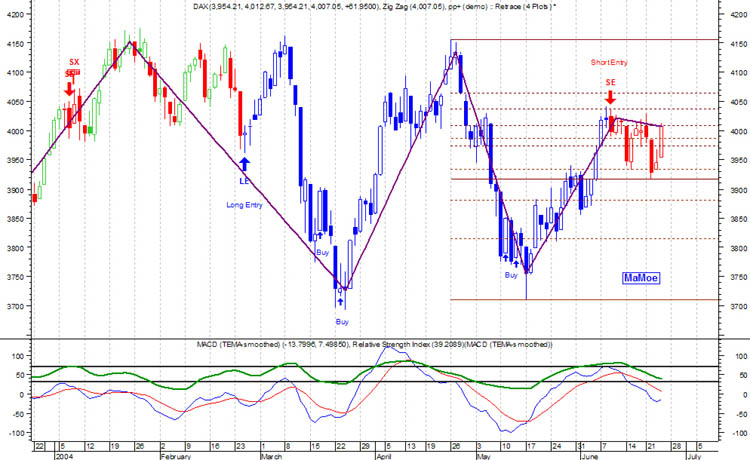 f-h Oni BW sb & Friends-TTT, Donnerstach 24.06.04 57