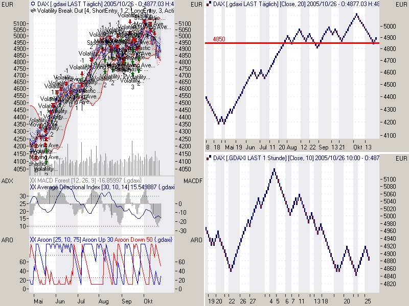 ► TTT-Team / Mittwoch, 26.10.2005 18284
