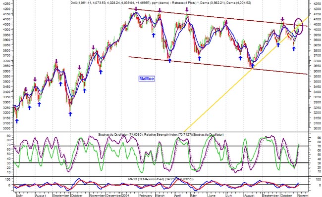 f-h Oni BW sb & Friends-TTT, Mittwoch 03.11.04 2270