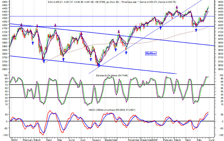 TTT-Team, Montach 30.05.2005 9230
