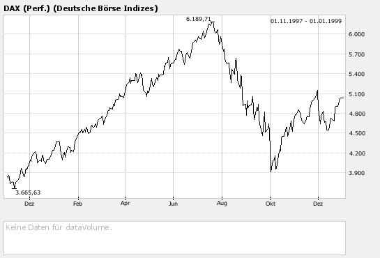 Vorbörslich geht es rund minus auf 6443 ? 85938