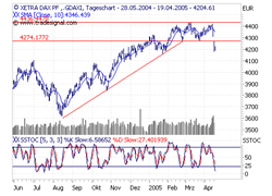 Zertifikatespiel-Depot von rangerocka 7287