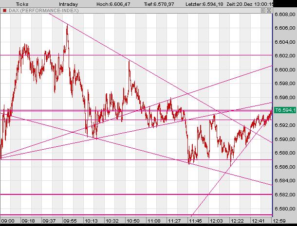 Der Friday's Bull Power Thread 72820