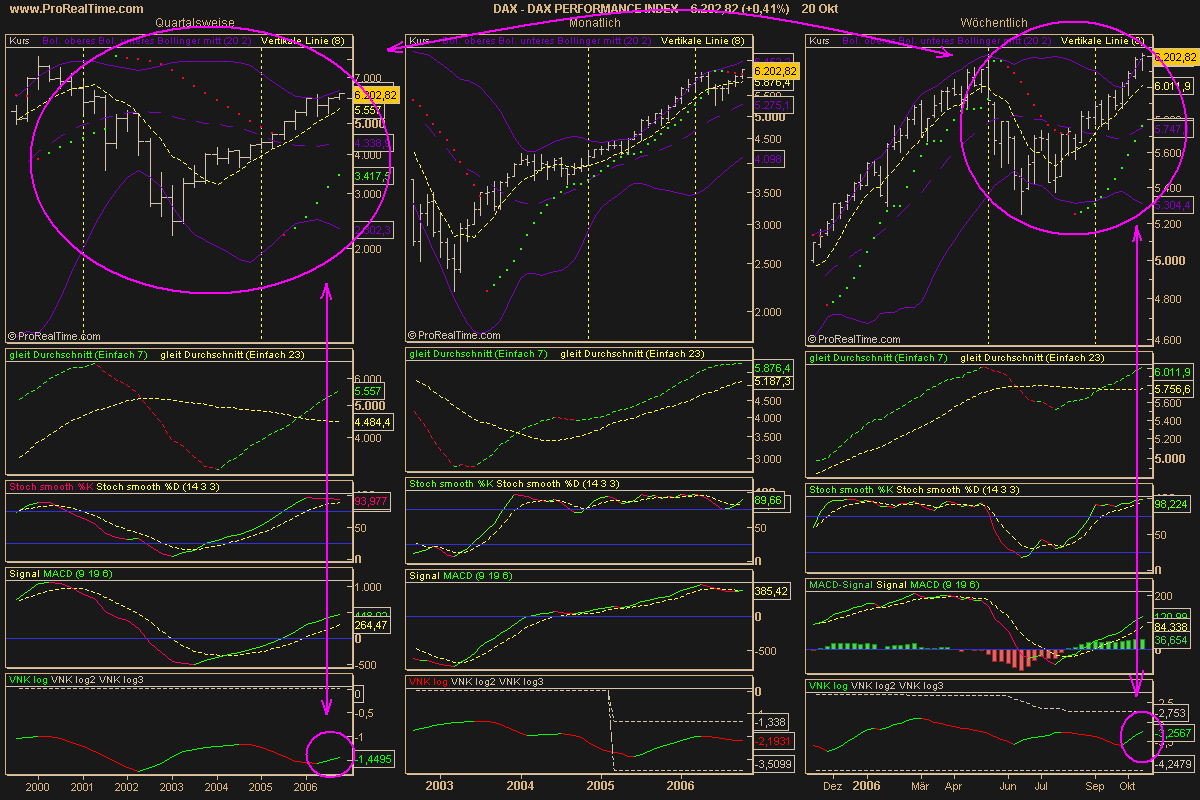 Der Dax über 8000 . Ist das möglich 63139