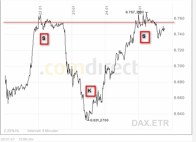 ▶ TTT-Team: Donnerstag, 25.01.2007 79129