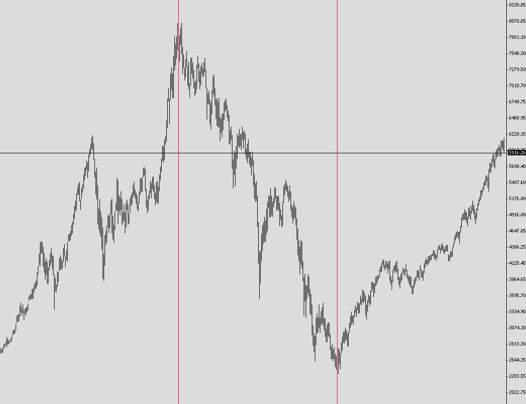 Ist Heute Weltuntergang? 40387