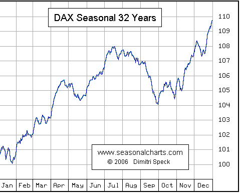 Crash im September? 52530