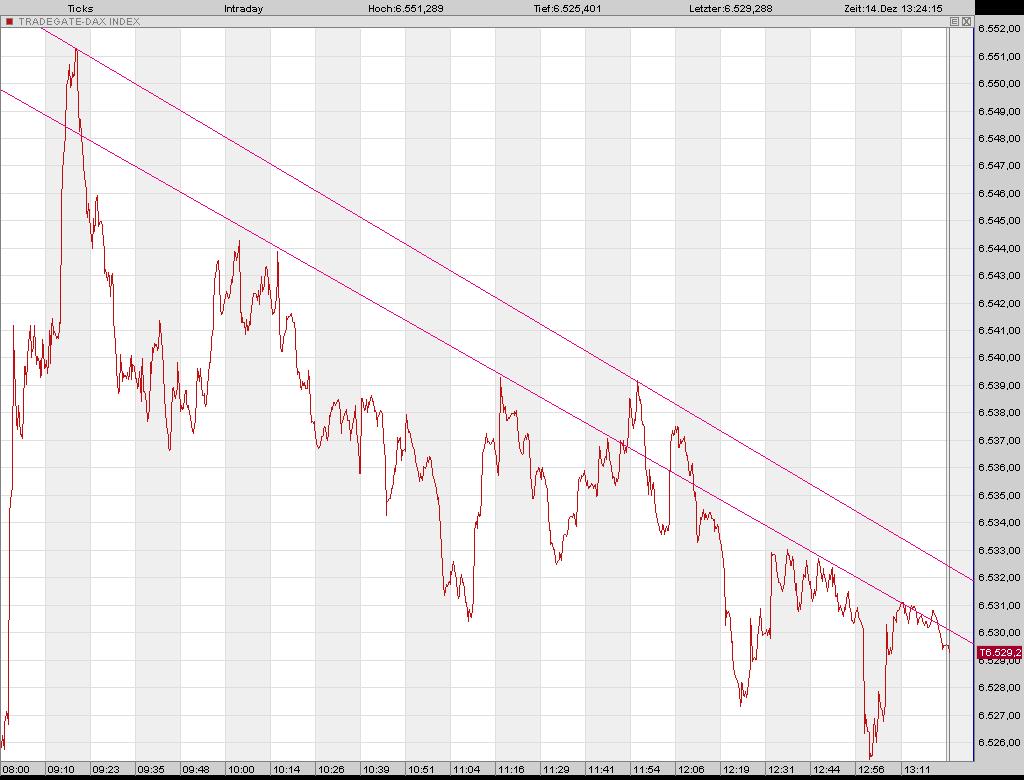 ▶ TTT-Team: Donnerstag, 14.12.2006 71604