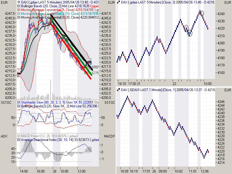 f-h Oni BW sb & Friends-TTT, Dienstach 26.04.05 7608