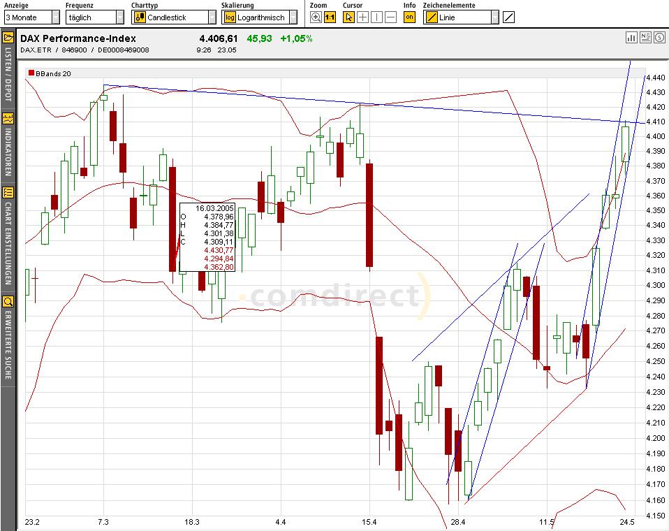 TTT-Team, Montach 23.05.2005 8902