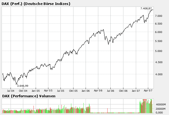 Sell in may and so put put put 95708