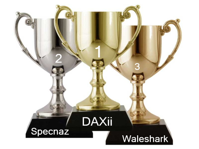 472.DAX Tipp-Spiel, Donnerstag, 15.02.07 82778