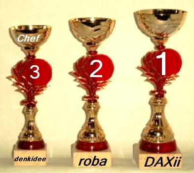 489.DAX Tipp-Spiel, Montag, 12.03.07 87183