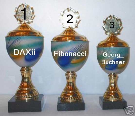 529.DAX Tipp-Spiel, Donnerstag, 10.05.07 97325