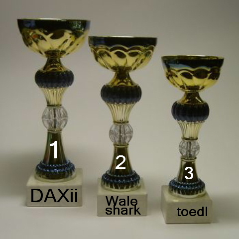 477.DAX Tipp-Spiel, Donnerstag, 22.02.07 84155