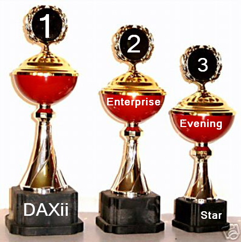 522.DAX Tipp-Spiel, Montag, 30.04.07 95428