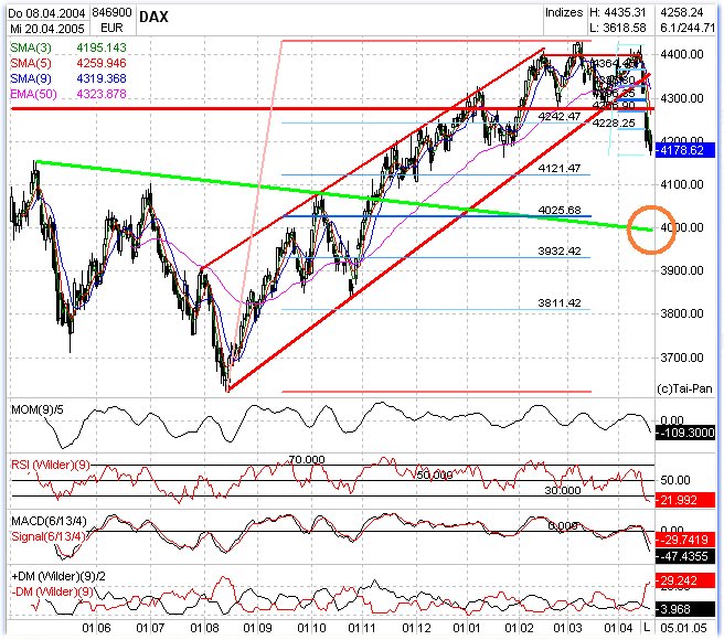 f-h Oni BW sb & Friends-TTT, Freitach 22.04.05 7407