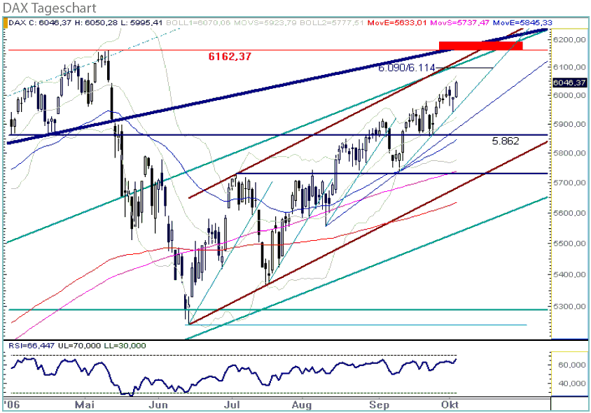 ► Day-Trading: Donnerstag, den 05.10.2006 60372
