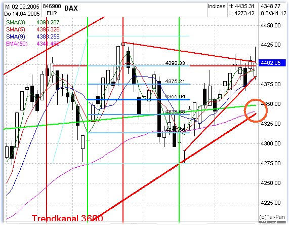 f-h Oni BW sb & Friends-TTT, Freitach 15.04.05 7131