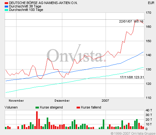 openend-ko-put Zertis auf Dt.Börse 79256