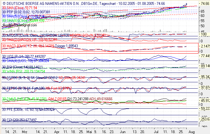 Einzelwerte zum TTT 12292