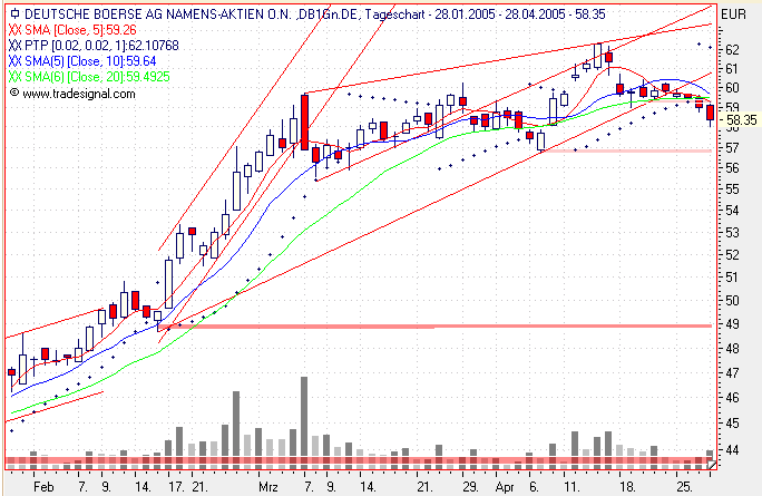 Einzelwerte zum TTT 7744