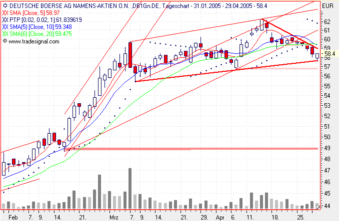 Einzelwerte zum TTT 7815