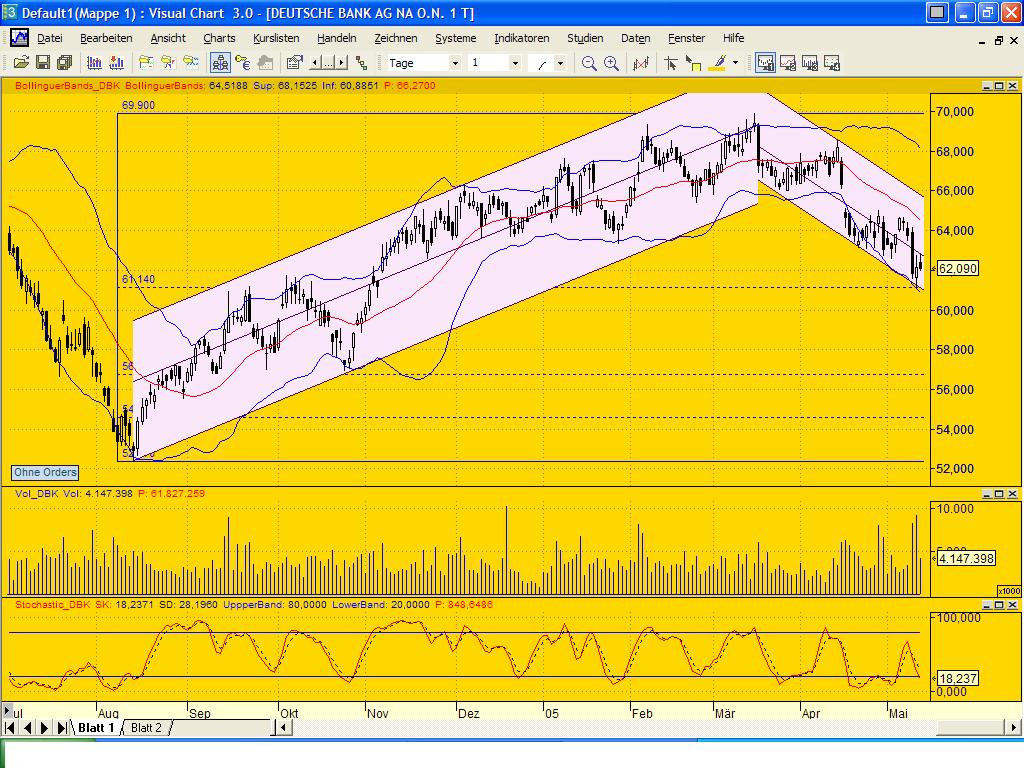 Einzelwerte zum TTT 8419