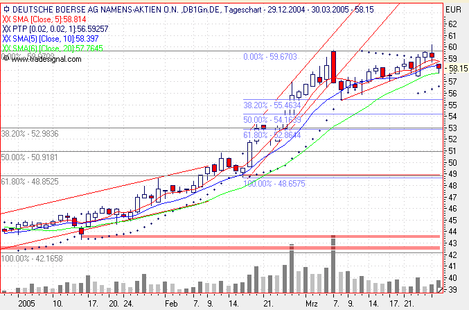 Einzelwerte zum TTT 6573
