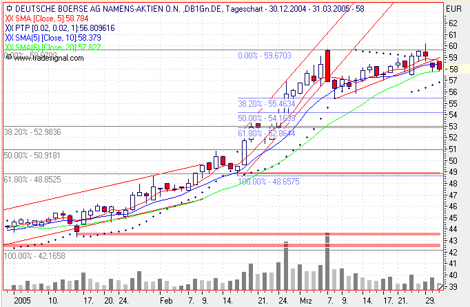 Einzelwerte zum TTT 6622