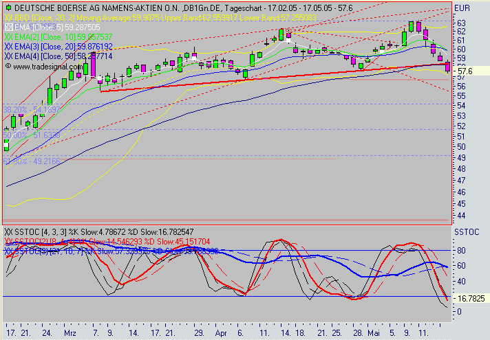 Einzelwerte zum TTT 8624
