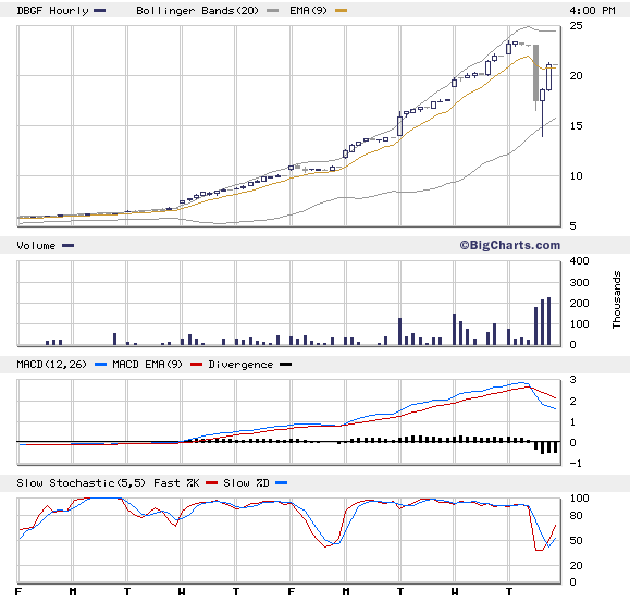 und nicht vergessen:am 14.juni 43743