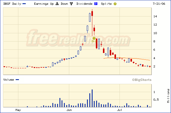 DE BEIRA unbedingt L E S E N! 47749