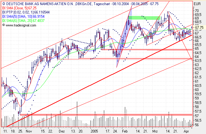 Einzelwerte zum TTT 6937