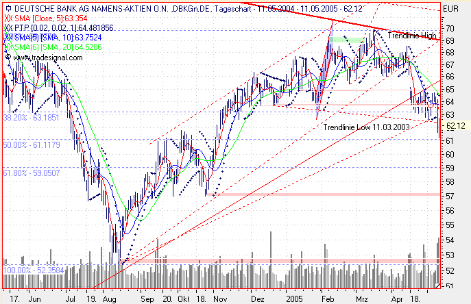 Einzelwerte zum TTT 8352